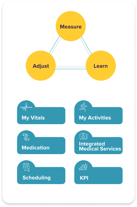 Wipro FullStride Industry Cloud Solutions for Health and Life Sciences