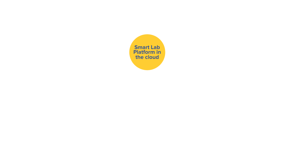 Wipro FullStride Industry Cloud Solutions for Health and Life Sciences