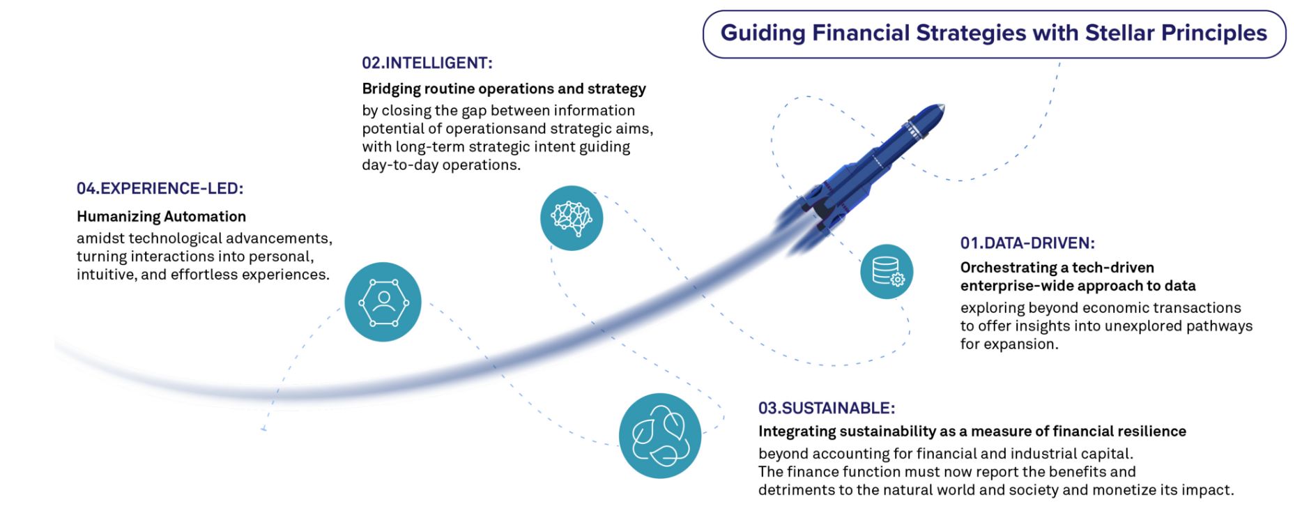 Finance and Accounting