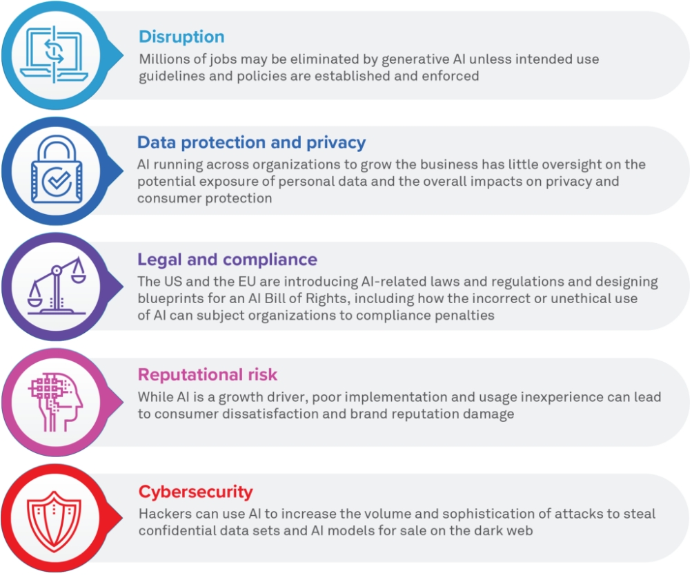 State of Cybersecurity Report 2023 Spotlight on AI