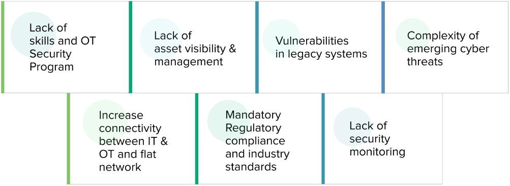 Protecting critical infrastructure in today’s hyperconnected age 