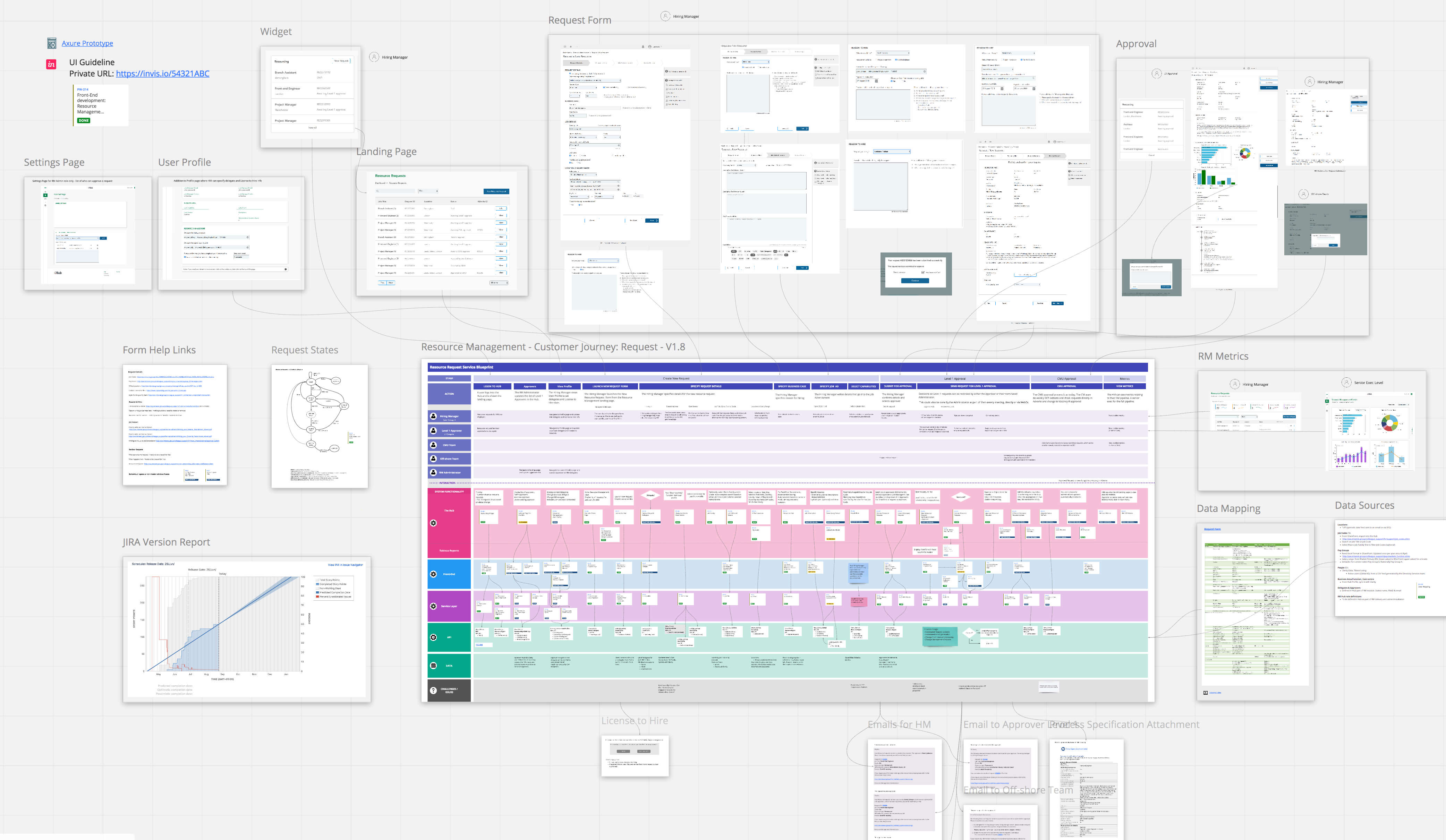 Rethinking Service Blueprints for Agile Delivery