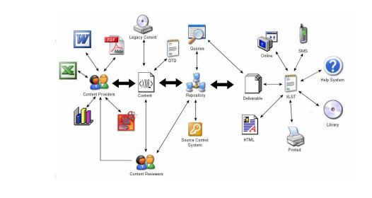 Power of Single Sourcing