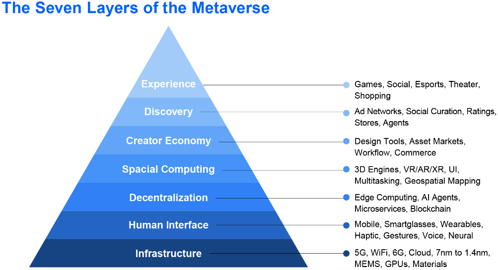 The Next Phase of Metaverse Banking: From Conception to Reality