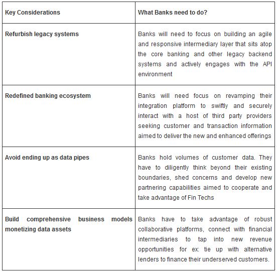 The Journey towards Open Banking: What Banks Need to Do?