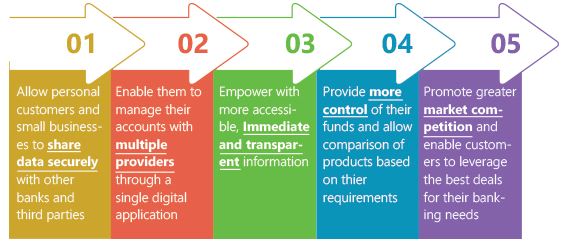 The Journey towards Open Banking: What Banks Need to Do?