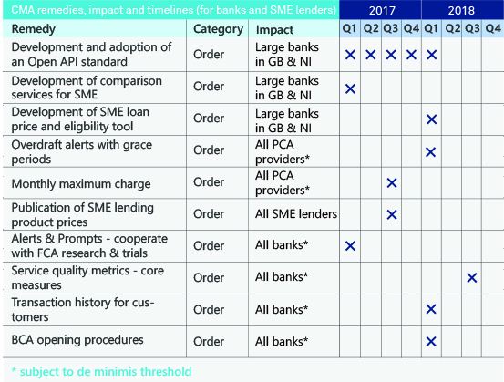 The Journey towards Open Banking: What Banks Need to Do?