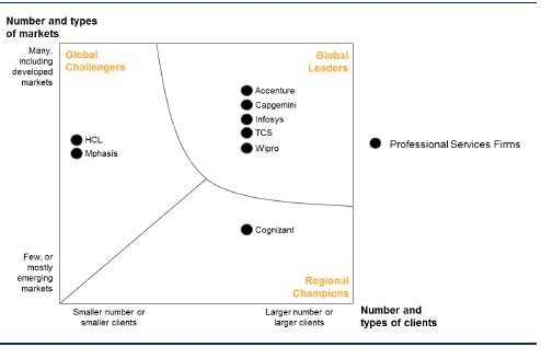 Card Management and Transaction Processing Vendors