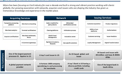 Card Management and Transaction Processing Vendors