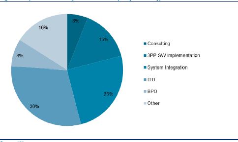 Card Management and Transaction Processing Vendors