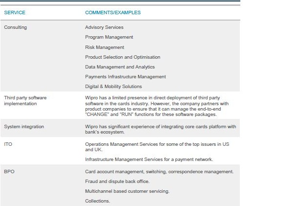 Card Management and Transaction Processing Vendors