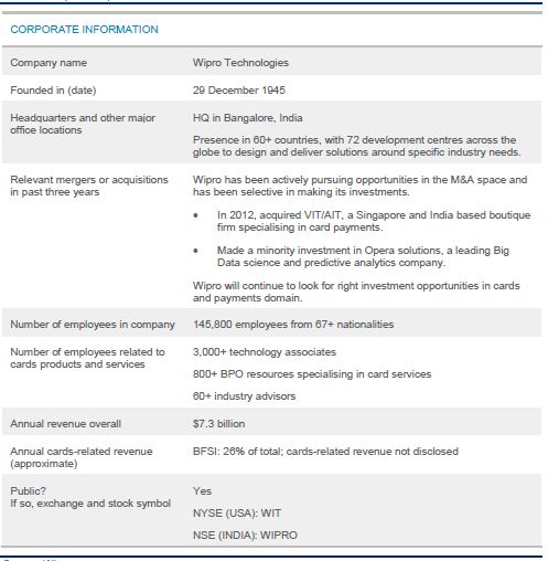 Card Management and Transaction Processing Vendors