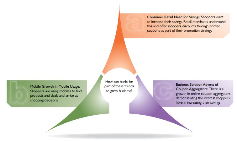 How Retail Partners and Mobility Can Help Deliver Value to Bank Customers