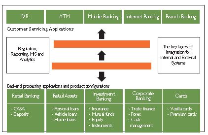 Enhancing Competitiveness in Banking for Emerging Markets 