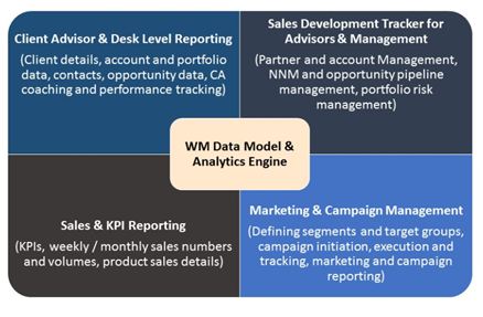 Workbench Analytics