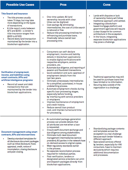 Blockchain Solutions for Mortgage Loan Origination