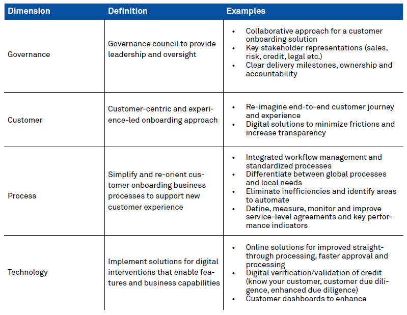 Digital approach to customer onboarding in commercial banks