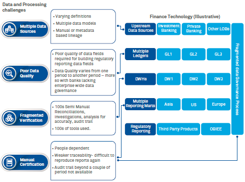 Future-ready regulatory reporting 