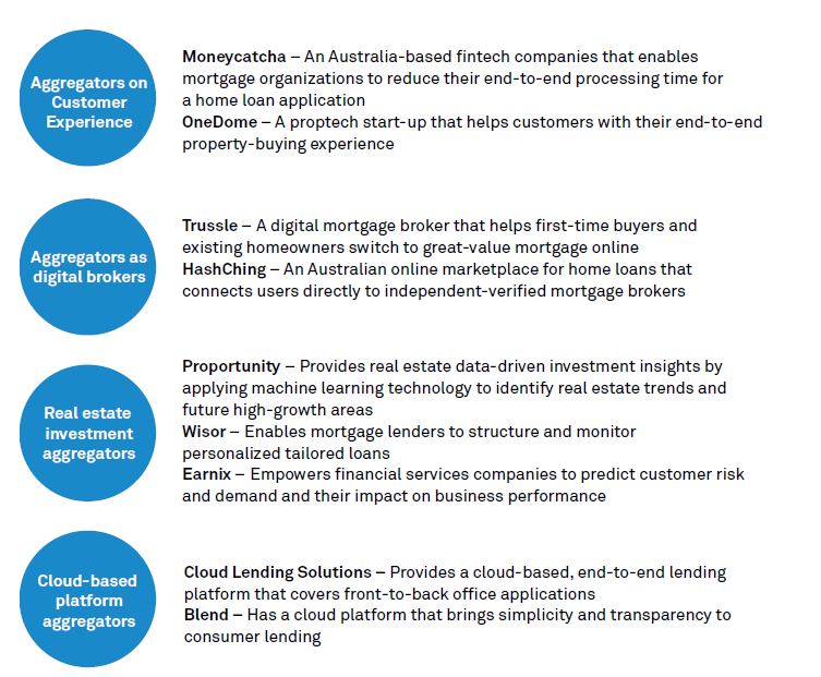 How Aggregators are Reshaping the Future of Digital Lending