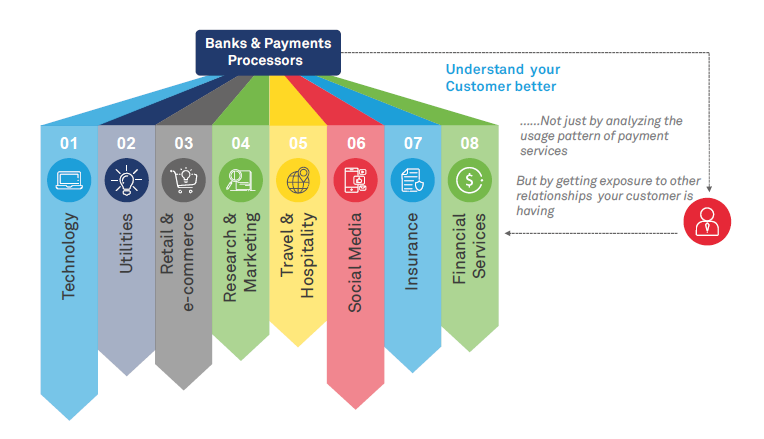 Open APIs shaping payments landscape and creating a massive connected API Economy