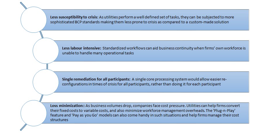 Renewed Case for ‘Industry Utilities’ for Financial Services