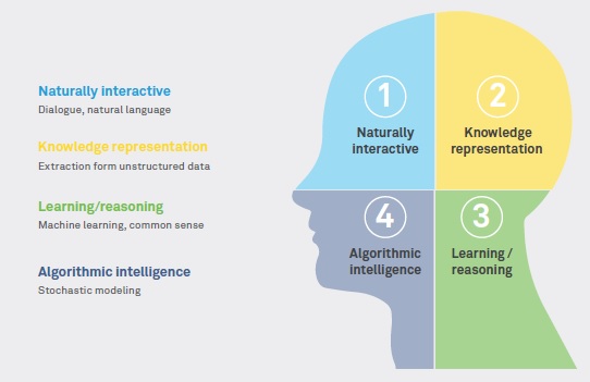 Testing as a strategic enabler