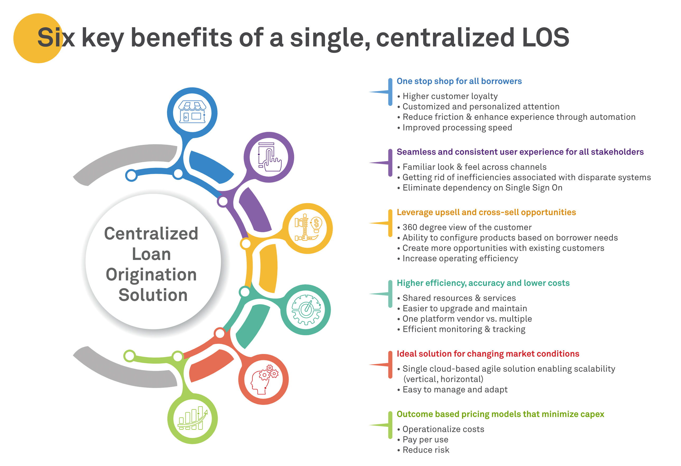 Six key benefits of a single, centralized LOS