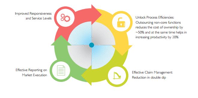 A Transformational Approach to Trade Promotion Management and Optimization