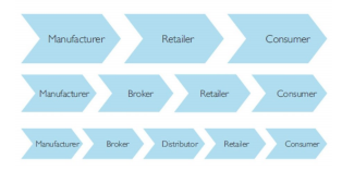 Incorporating Predictive Analytics