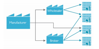 Incorporating Predictive Analytics