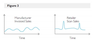 Incorporating Predictive Analytics