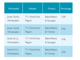 Incorporating Predictive Analytics