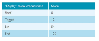 Incorporating Predictive Analytics