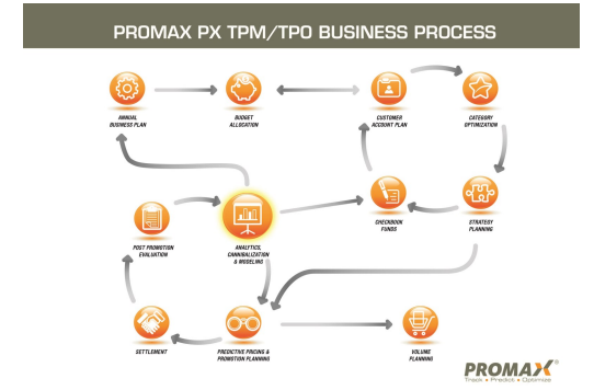 Incorporating Predictive Analytics