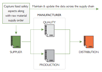 Unlocking the Potential of Product Lifecycle Management