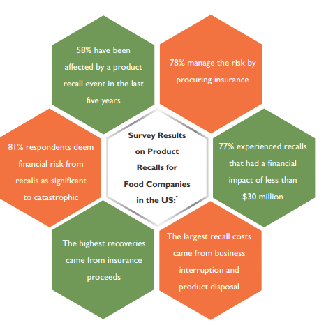 Unlocking the Potential of Product Lifecycle Management