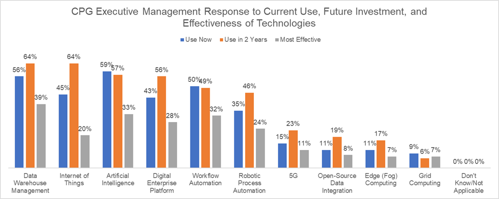 Source: The Big SHIFT: How Retailers and Brands Drive Revenue and Growth with Cloud