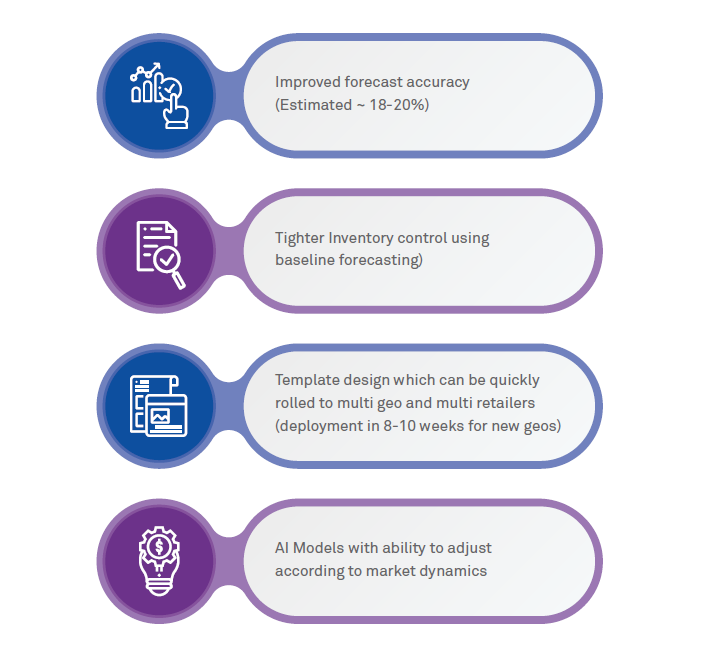 Machine learning helping a leading beverage company improve its forecast accuracy and tighten its inventory