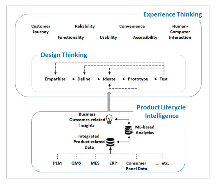 Preparing for the post-COVID-19 ‘new normal’: Considerations for CG product innovation