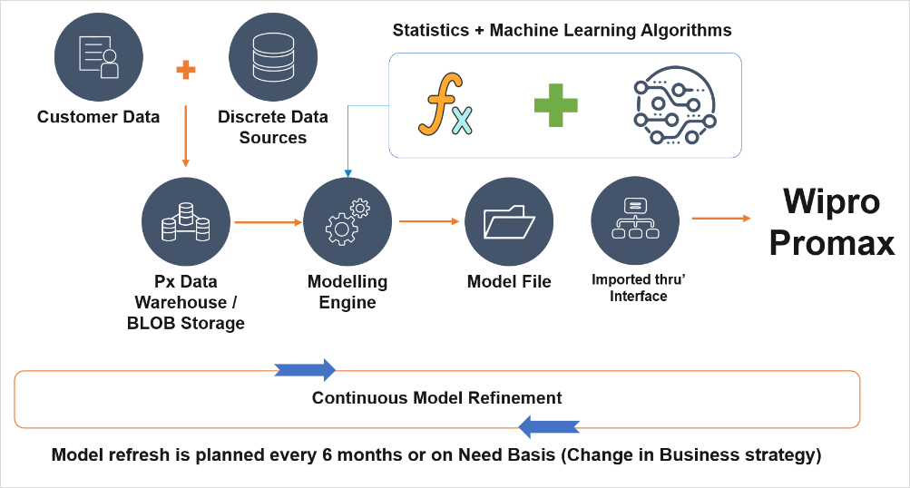 CPG Turning to AI for Effective Sales and Spending