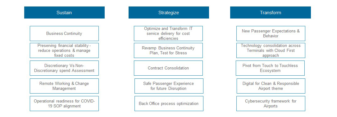 How Airports can sustain the COVID-19 Crisis and Thrive Beyond it