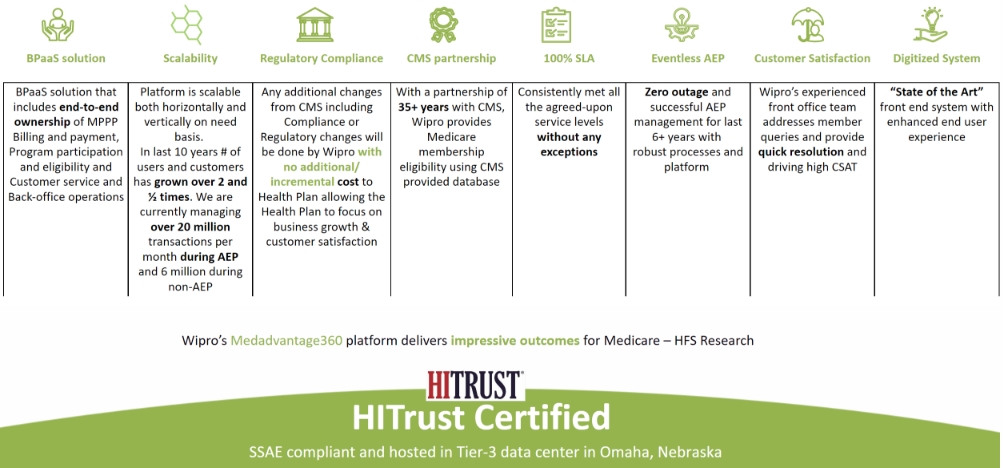 Medicare Prescription Payment Plan360 – MPPP360