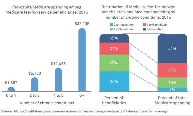 Population Health Management: Bending the curve with collaboration, access, and interoperability