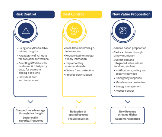 Insurance Connected IoT