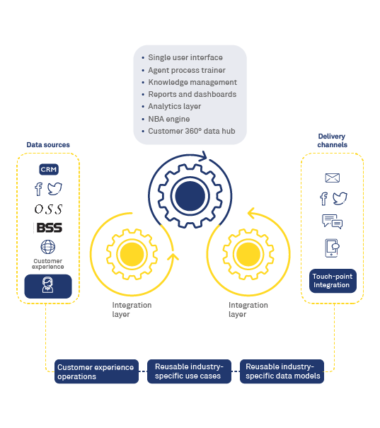 Next Generation Customer Experience 