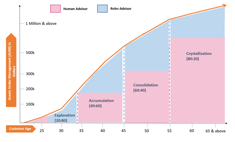 Will Robo-Advisors Sound the Death Knell for Human Financial Advice?