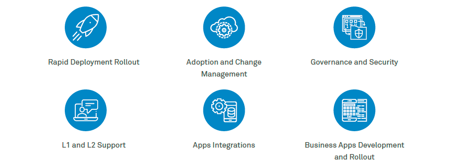 Is your organization ready for remote working?