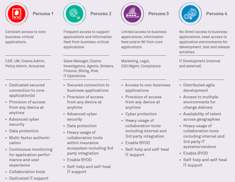 Wipro CyberProtect