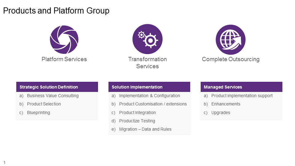 Process Implementation