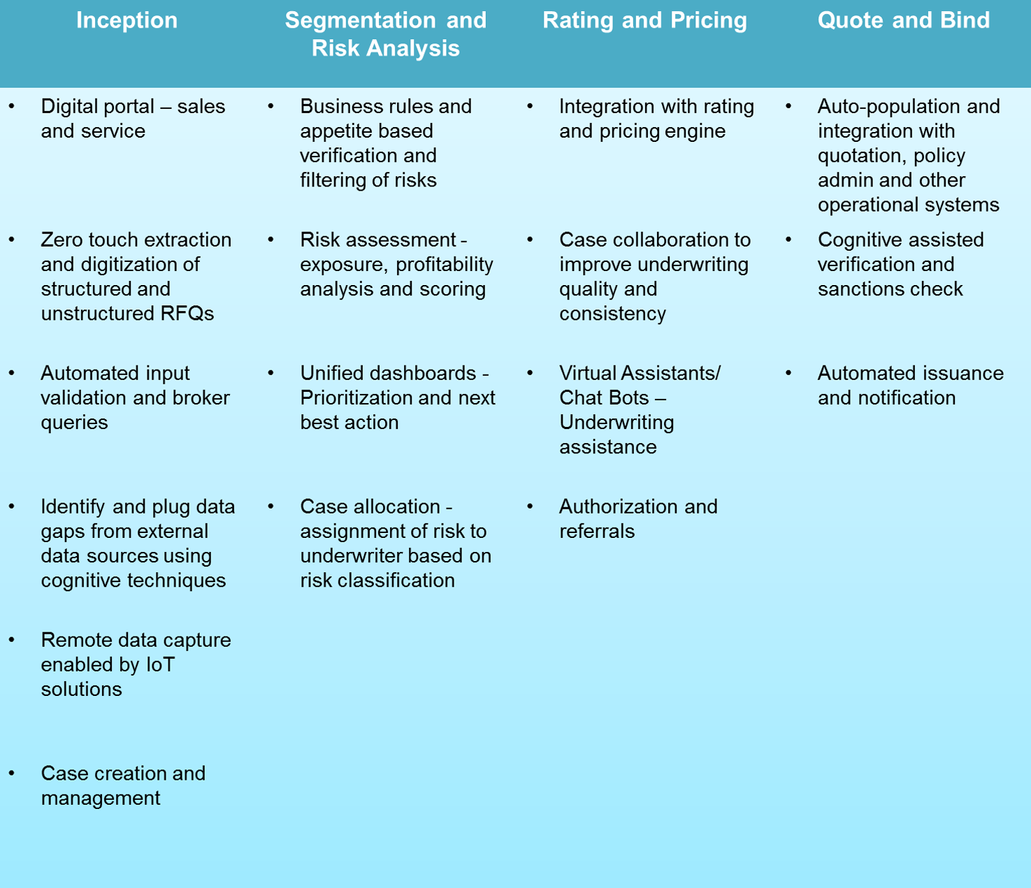 Underwriting transformation in the digital age